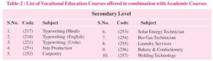 mp nios courses