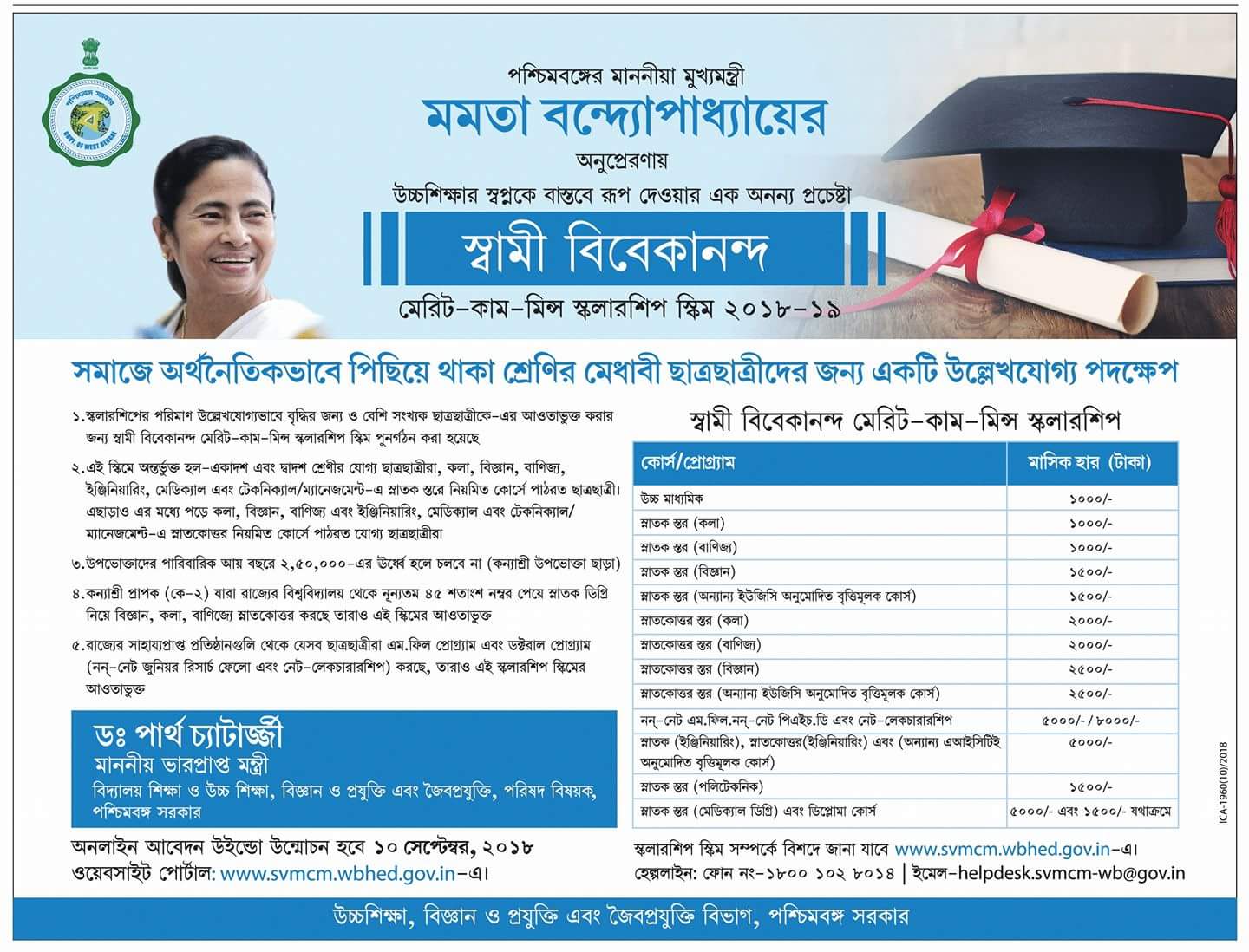 Bikash Bhavan Scholarship
