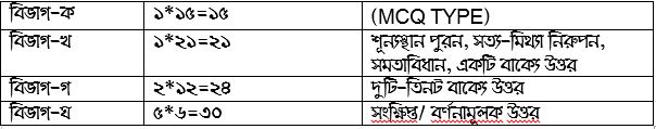 Madhyamik Life Science Question Pattern