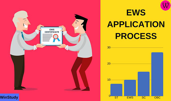 EWS Certificate for General Caste