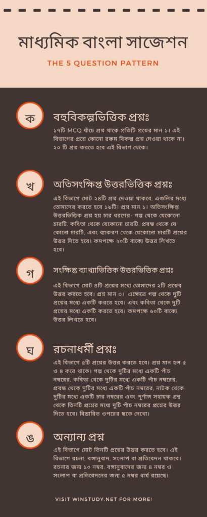 Madhyamik Bengali Question Pattern