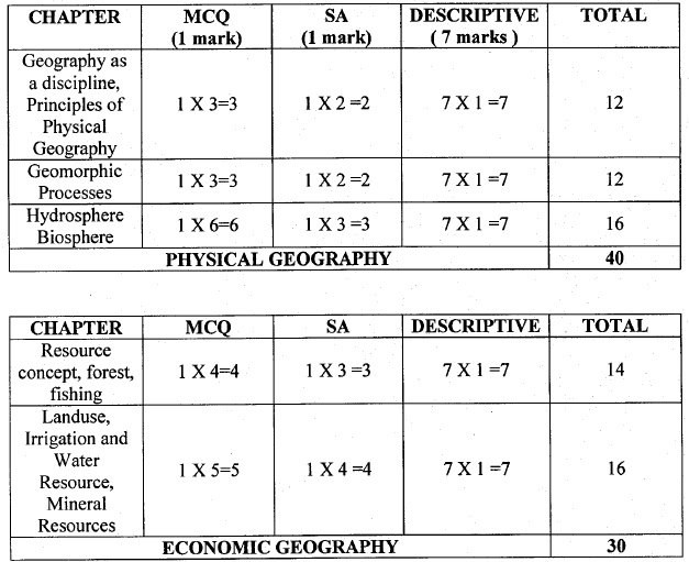 Class 11 Geography Syllabus